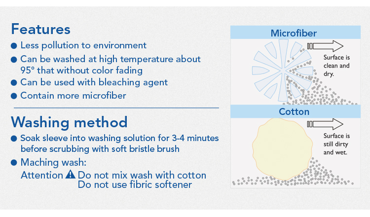 CT Window Washer With Microfiber Abrasive Replacement - Cleanic Cleaning Equipment